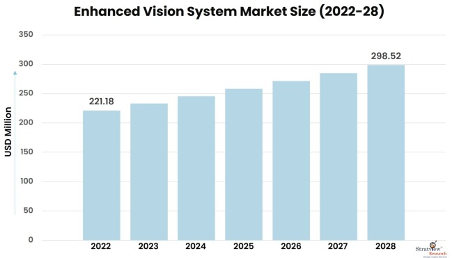 Enhanced-Vision-System-Market-Insights